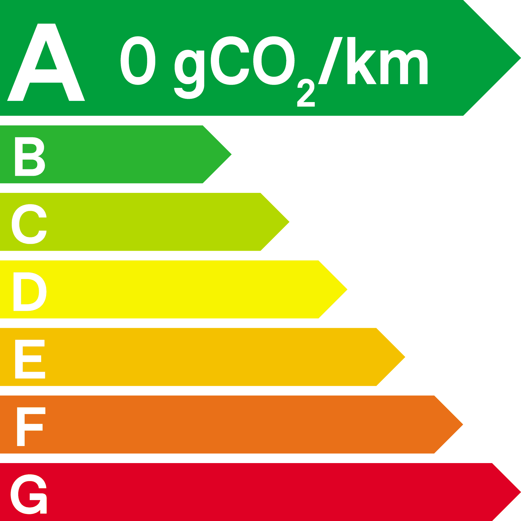 Étiquette énergie : classe A, 0 gCO₂/km
